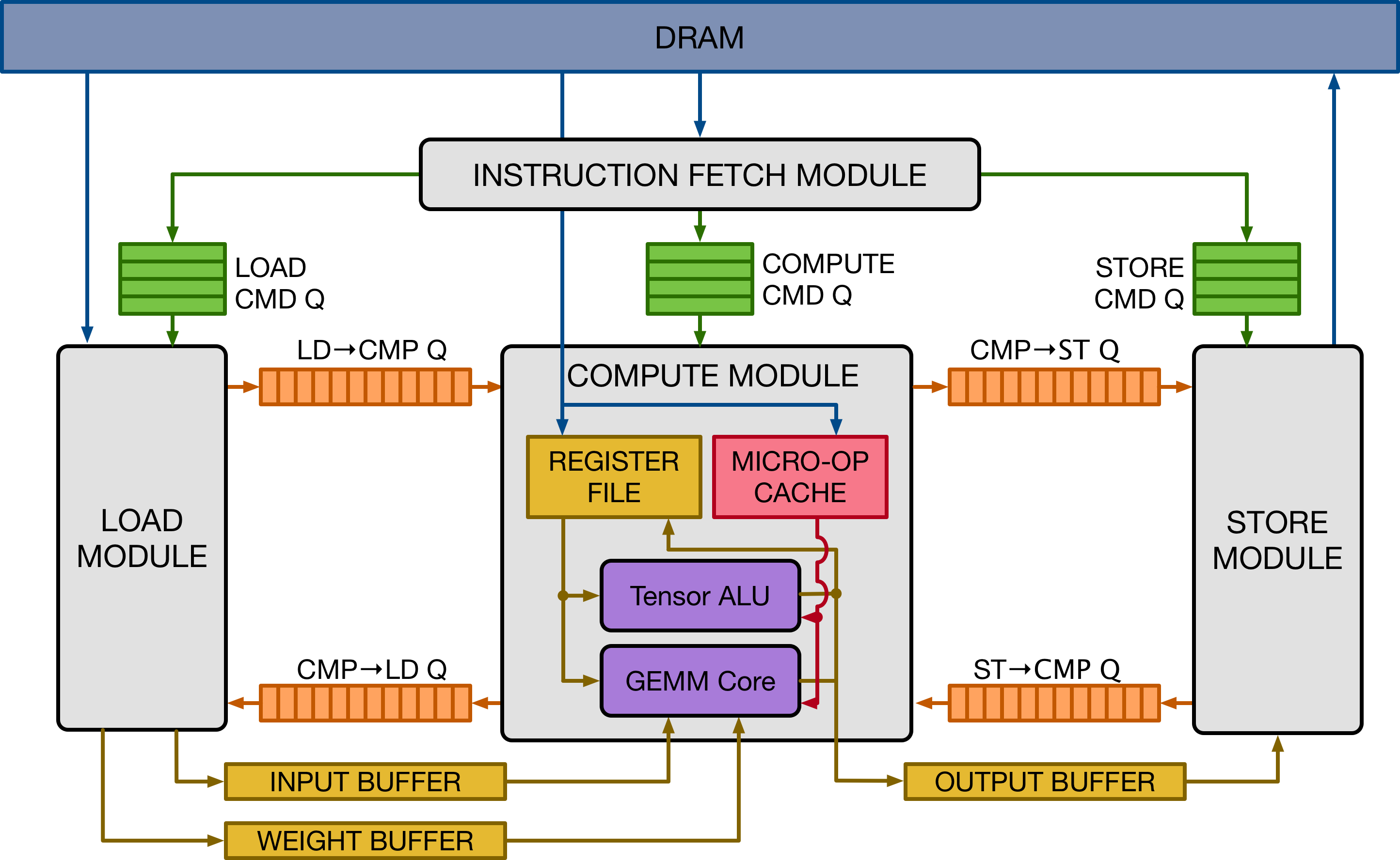 /img/docs/uwsampl/web-data/main/vta/blogpost/vta_overview.png